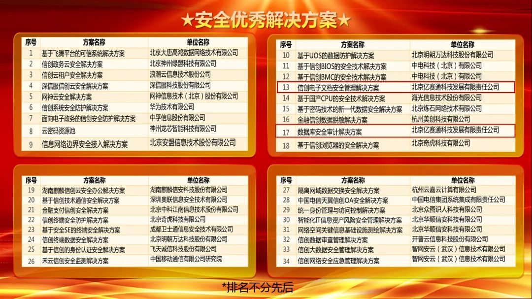 億賽通兩大專業(yè)方案斬獲實(shí)力獎(jiǎng)項(xiàng)，信創(chuàng)布局正當(dāng)時(shí)